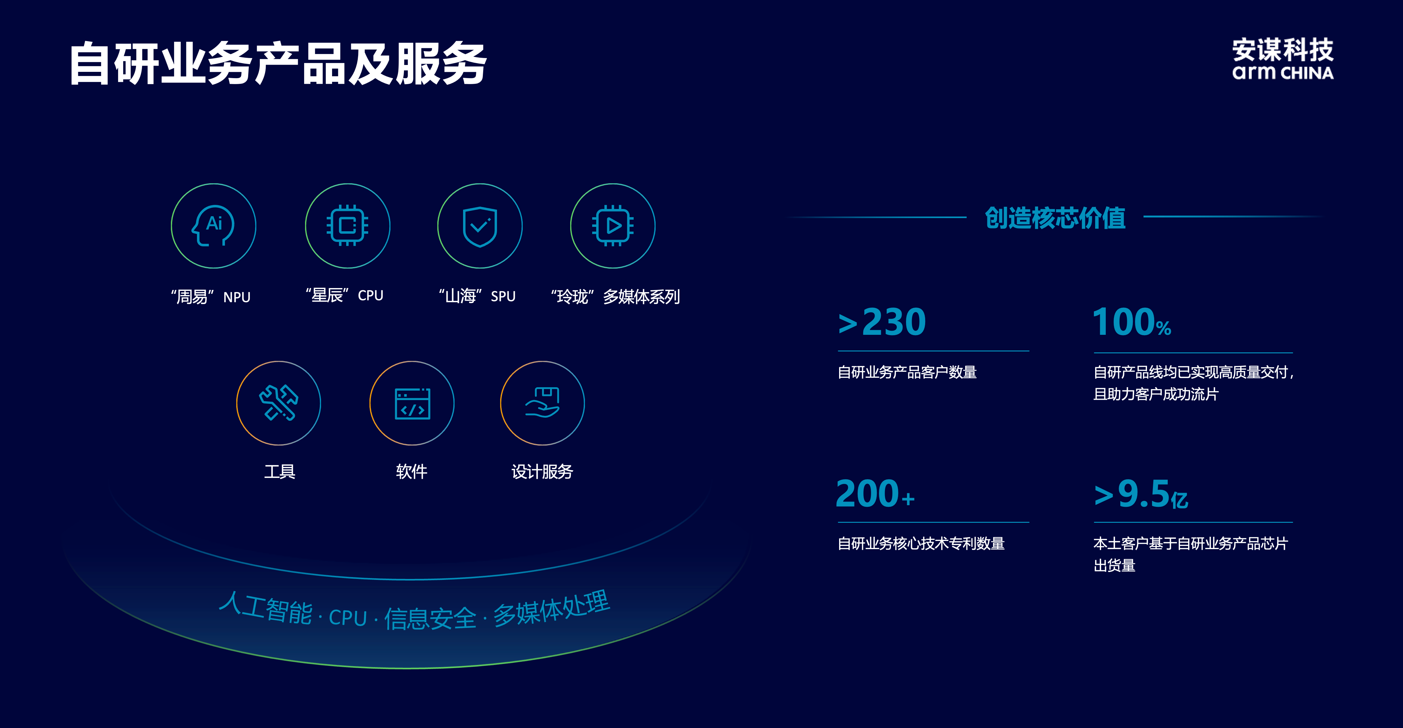 安謀科技CEO陳鋒：立足全球標(biāo)準(zhǔn)與本土創(chuàng)新，賦能AI計算“芯”時代