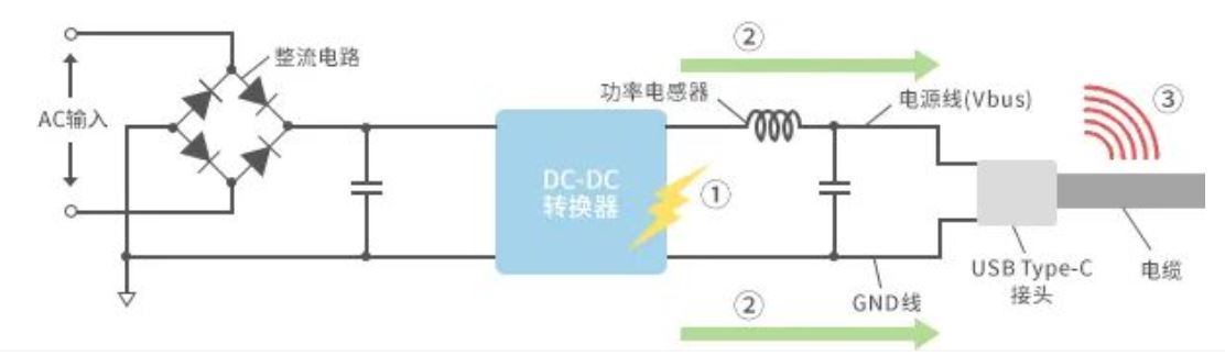 如何應對USB大功率充電器DC-DC轉換器的開關噪聲？
