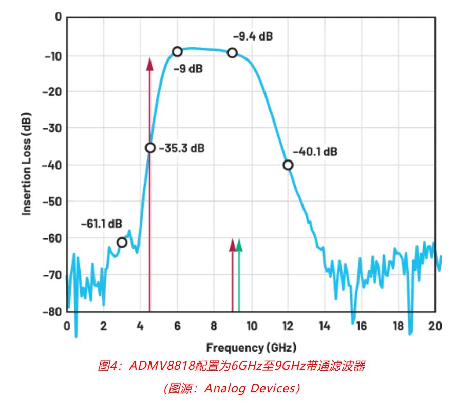 射頻開發(fā)挑戰(zhàn)重重？ADI一站式方案助你輕松應(yīng)對！