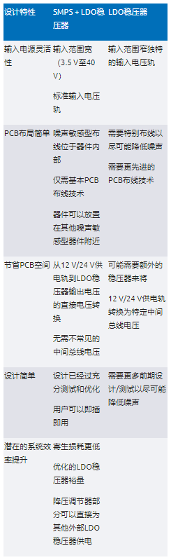 高效與靜音兼得：新一代開關(guān)電源如何替代LDO？