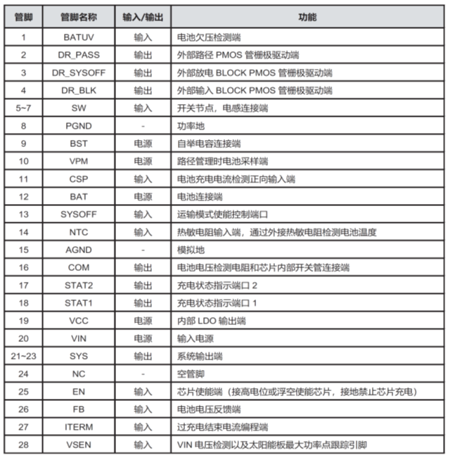 CS5350/CS5328 太陽能板供電鉛酸蓄電池、磷酸鐵鋰電池、鋰電池充電管理IC系列
