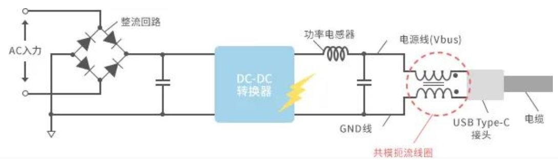 如何應對USB大功率充電器DC-DC轉換器的開關噪聲？