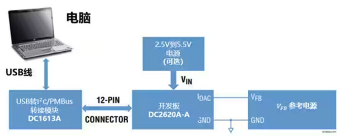 DC－DC開關(guān)穩(wěn)壓器輸出電壓的動態(tài)調(diào)整：一個小妙招兒，幫你實現(xiàn)！