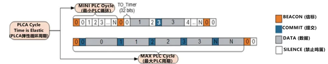 10BASE-T1S如何推動工業(yè)與汽車革新？