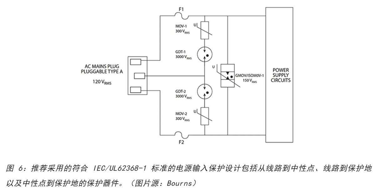 為何混合型交流浪涌保護(hù)器是浪涌保護(hù)首選？