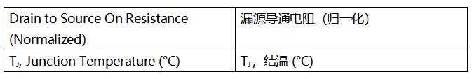 SiC MOSFET技術(shù)賦能AI數(shù)據(jù)中心，實(shí)現(xiàn)電源轉(zhuǎn)換能效質(zhì)的飛躍