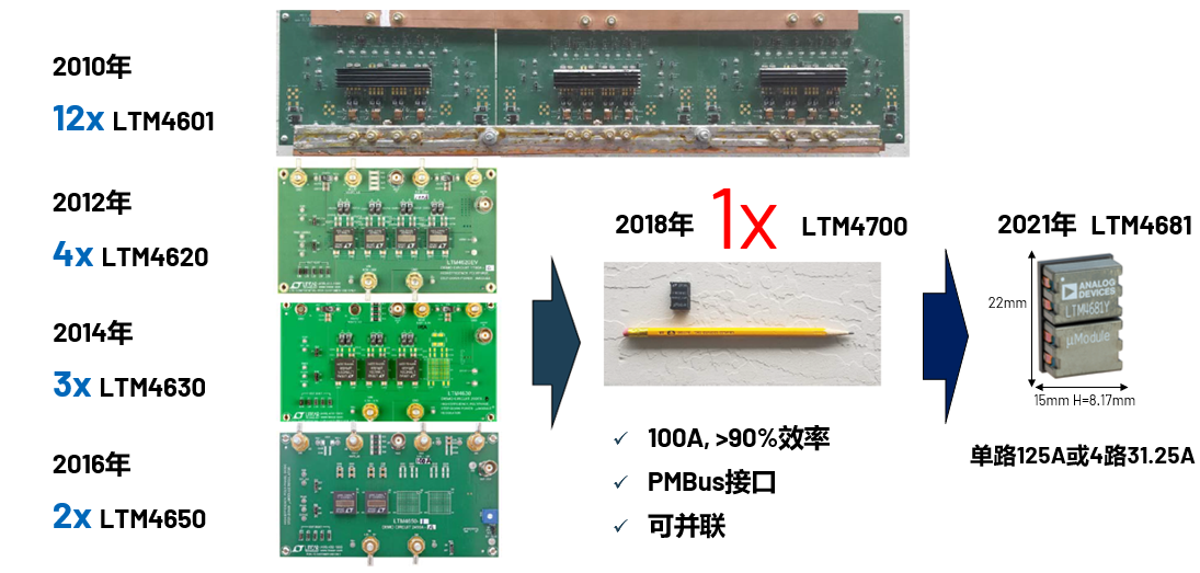 取舍之道貴在權(quán)衡，ADI兩大高性能電源技術(shù)詮釋如何破局多維度性能挑戰(zhàn)