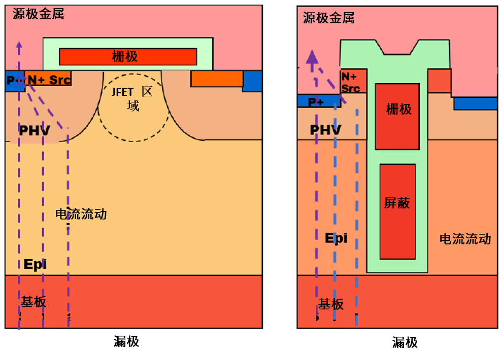 功率MOSFET的UIS(UIL)特性知多少？