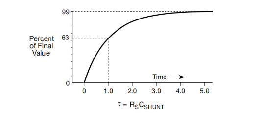 一文讀懂pA級電流測量的誤差控制與最佳實(shí)踐