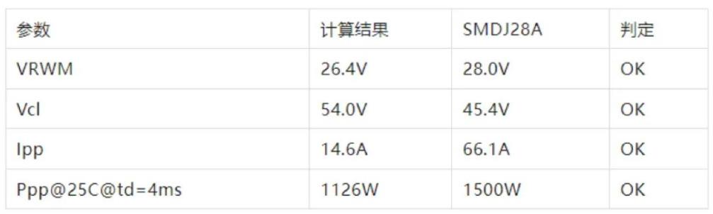 TVS的選型計(jì)算你做對了嗎？