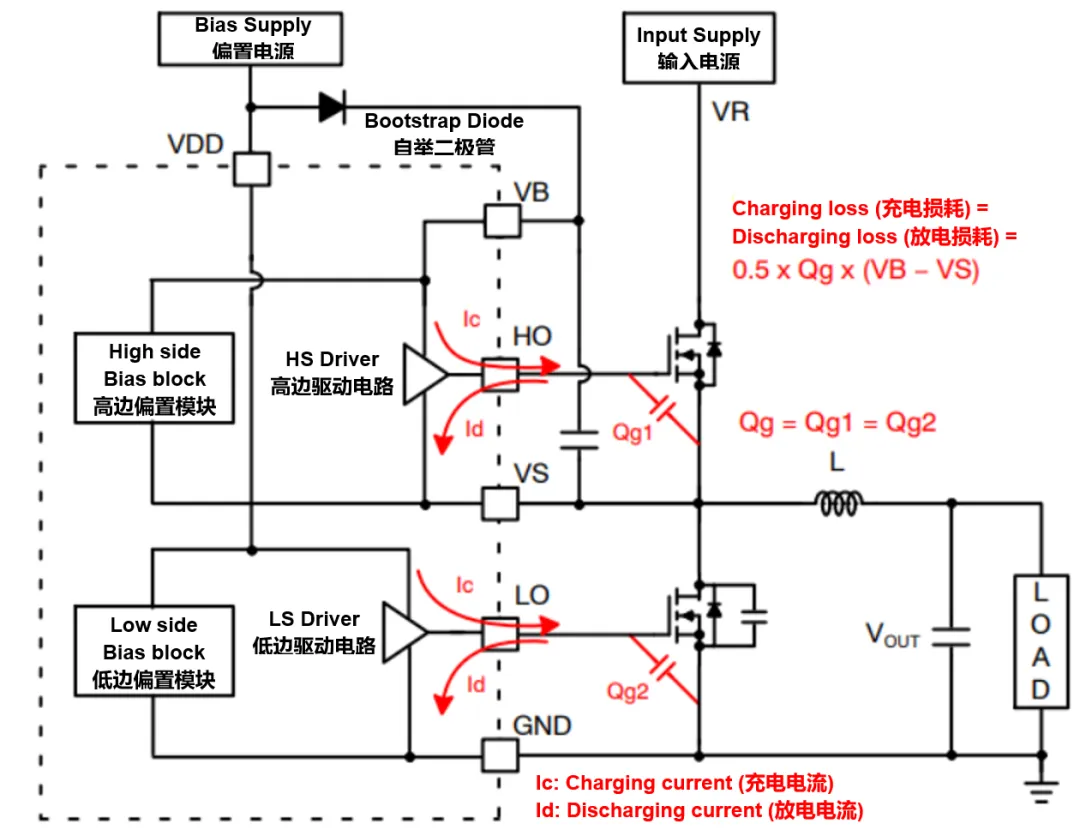 高壓柵極驅(qū)動(dòng)器的功率耗散和散熱分析，一文get√