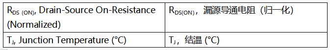 SiC MOSFET技術(shù)賦能AI數(shù)據(jù)中心，實(shí)現(xiàn)電源轉(zhuǎn)換能效質(zhì)的飛躍