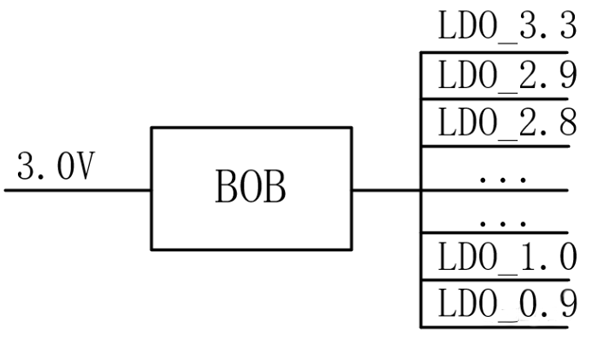 【干貨】強大的4開關(guān)升降壓BOB電源，可升可降、能大能小
