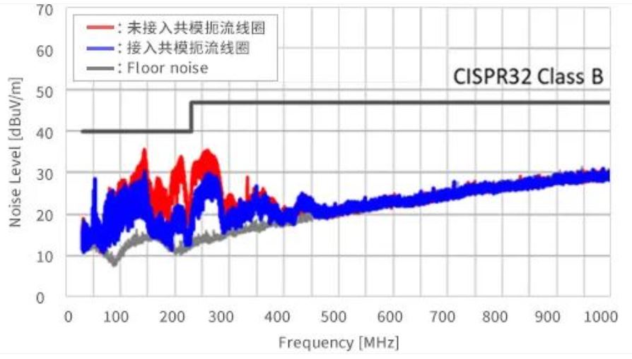如何應對USB大功率充電器DC-DC轉換器的開關噪聲？