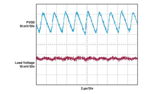簡單易行的動態(tài)功率控制方法，讓IDAC遠離過熱困擾