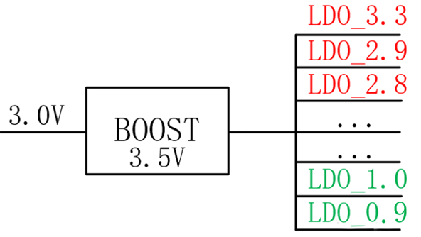 【干貨】強大的4開關(guān)升降壓BOB電源，可升可降、能大能小