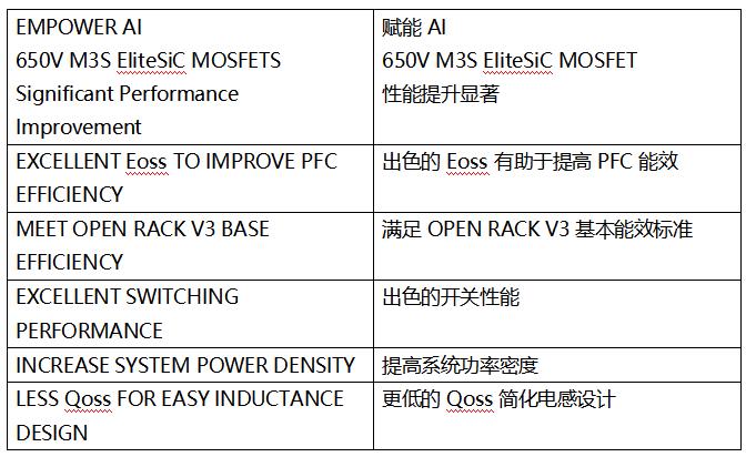 SiC MOSFET技術(shù)賦能AI數(shù)據(jù)中心，實(shí)現(xiàn)電源轉(zhuǎn)換能效質(zhì)的飛躍