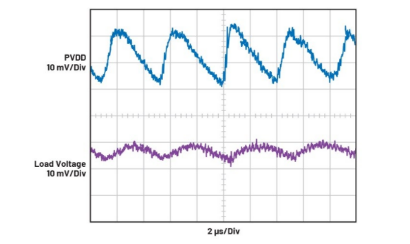 簡單易行的動態(tài)功率控制方法，讓IDAC遠離過熱困擾