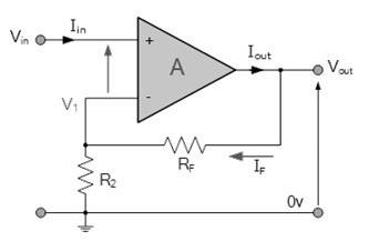 同相運(yùn)算放大器電壓增益、輸入／輸出阻抗計(jì)算方法