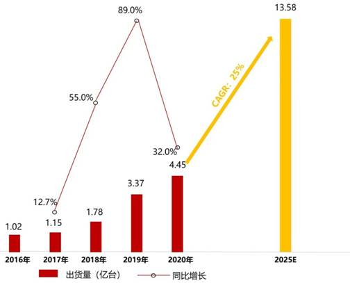 電源管理芯片TMI3191直擊智能穿戴電源痛點！