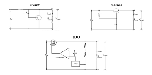 穩(wěn)壓器電路仿真電路設(shè)計怎么發(fā)現(xiàn)問題？