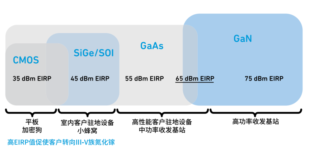『這個知識不太冷』探索5G射頻技術(shù)(下) 『這個知識不太冷』探索5G射頻技術(shù)(下)