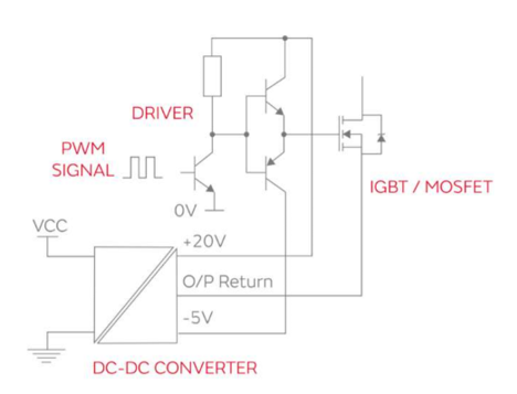 高隔離DC/DC轉(zhuǎn)換器提升電機(jī)運(yùn)作的穩(wěn)定性與安全性 高隔離DC/DC轉(zhuǎn)換器提升電機(jī)運(yùn)作的穩(wěn)定性與安全性