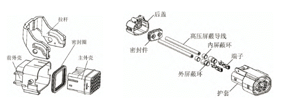 800V架構(gòu)下，給連接器帶來了哪些“改變”？