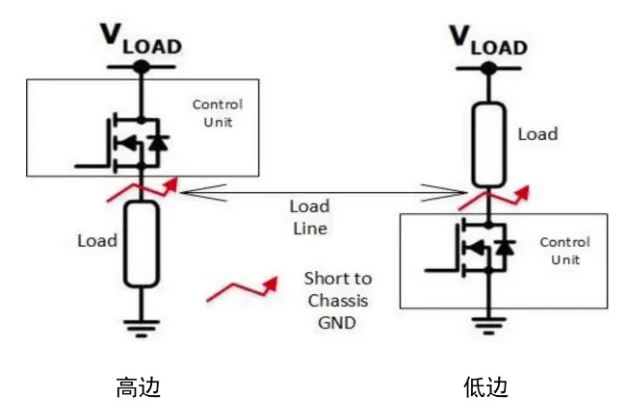 汽車(chē)區(qū)域控制器架構(gòu)趨勢(shì)下，這三類(lèi)的典型電路設(shè)計(jì)正在改變