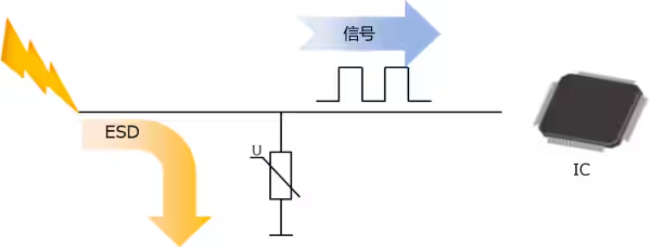 選擇合適的ESD保護(hù)元件有多重要？