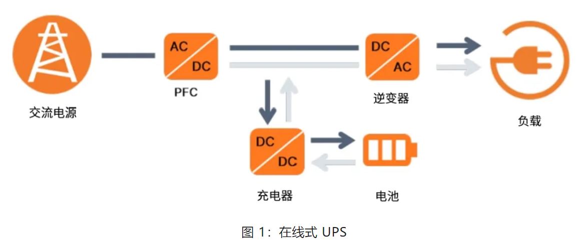 UPS設計難？這份避坑指南請收好