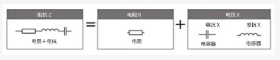 什么是電抗？電路中電流流動(dòng)的阻礙