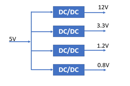 什么是DC－DC轉(zhuǎn)換器，它如何工作？