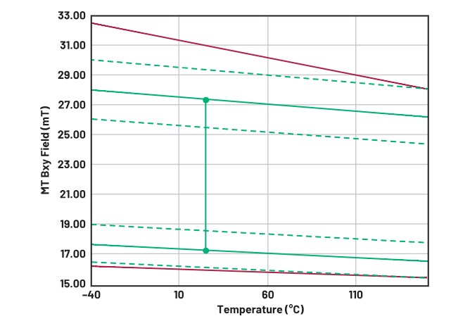 突破技術瓶頸：GMR傳感器磁路優(yōu)化指南