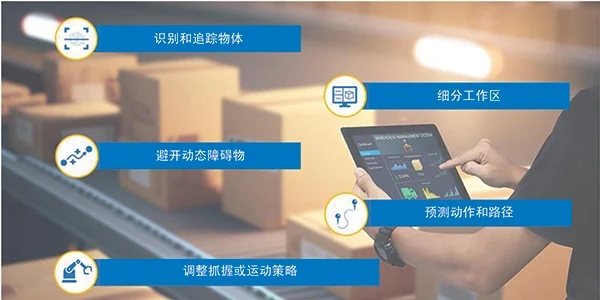 智能運(yùn)動(dòng)控制三要素：AI、立體視覺與邊緣計(jì)算的融合