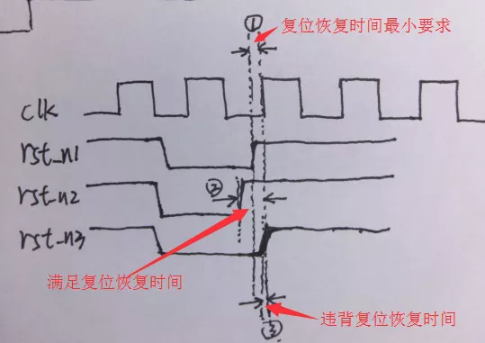 復(fù)位電路很簡單，但卻有很多門道