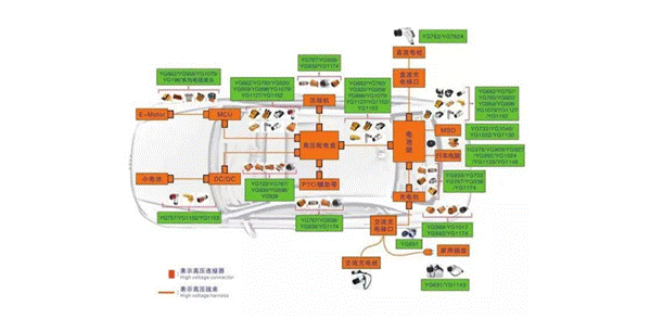 800V架構(gòu)下，給連接器帶來了哪些“改變”？