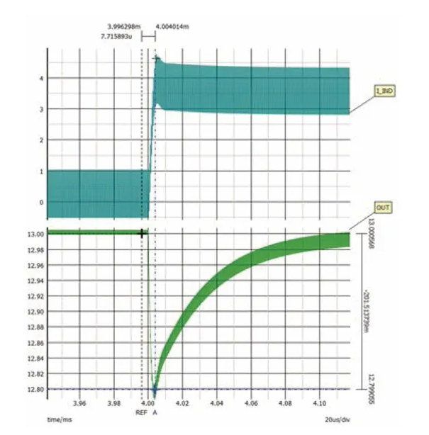 如何利用交替式控制提升電源系統(tǒng)的響應(yīng)速度與穩(wěn)定性？