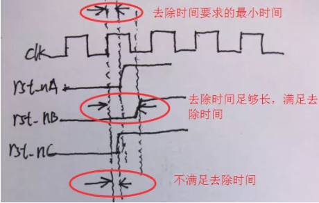 復(fù)位電路很簡單，但卻有很多門道
