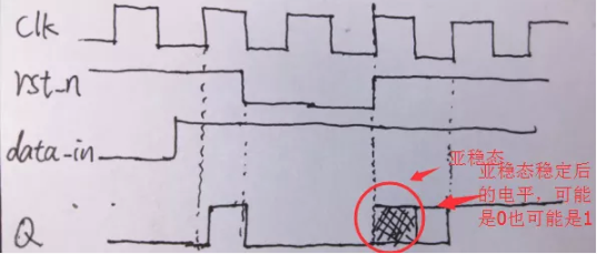 復(fù)位電路很簡單，但卻有很多門道