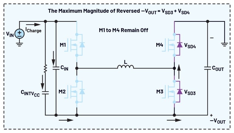 告別拓撲妥協(xié)！四開關(guān)μModule穩(wěn)壓器在車載電源的實戰(zhàn)演繹