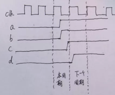 復(fù)位電路很簡單，但卻有很多門道