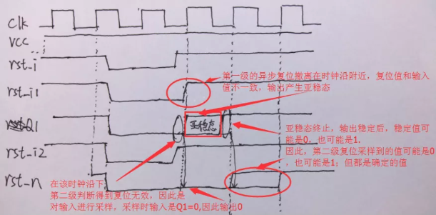 復(fù)位電路很簡單，但卻有很多門道