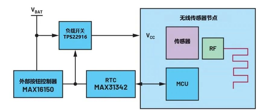 讓IoT傳感器節(jié)點(diǎn)更省電：一種新方案，令電池壽命延長20%！