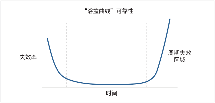 如何用4200A-SCS進(jìn)行晶圓級(jí)可靠性測試？