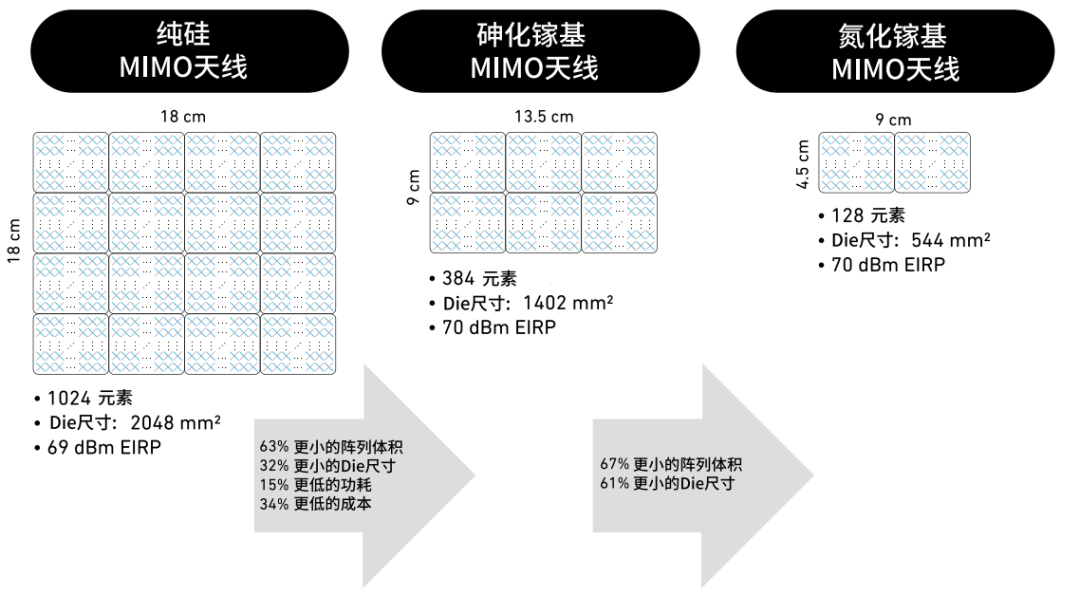 『這個知識不太冷』探索5G射頻技術(shù)(下) 『這個知識不太冷』探索5G射頻技術(shù)(下)