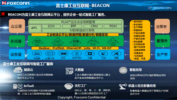 熄燈不停產(chǎn)，這樣的超級工廠是如何打造出來的？