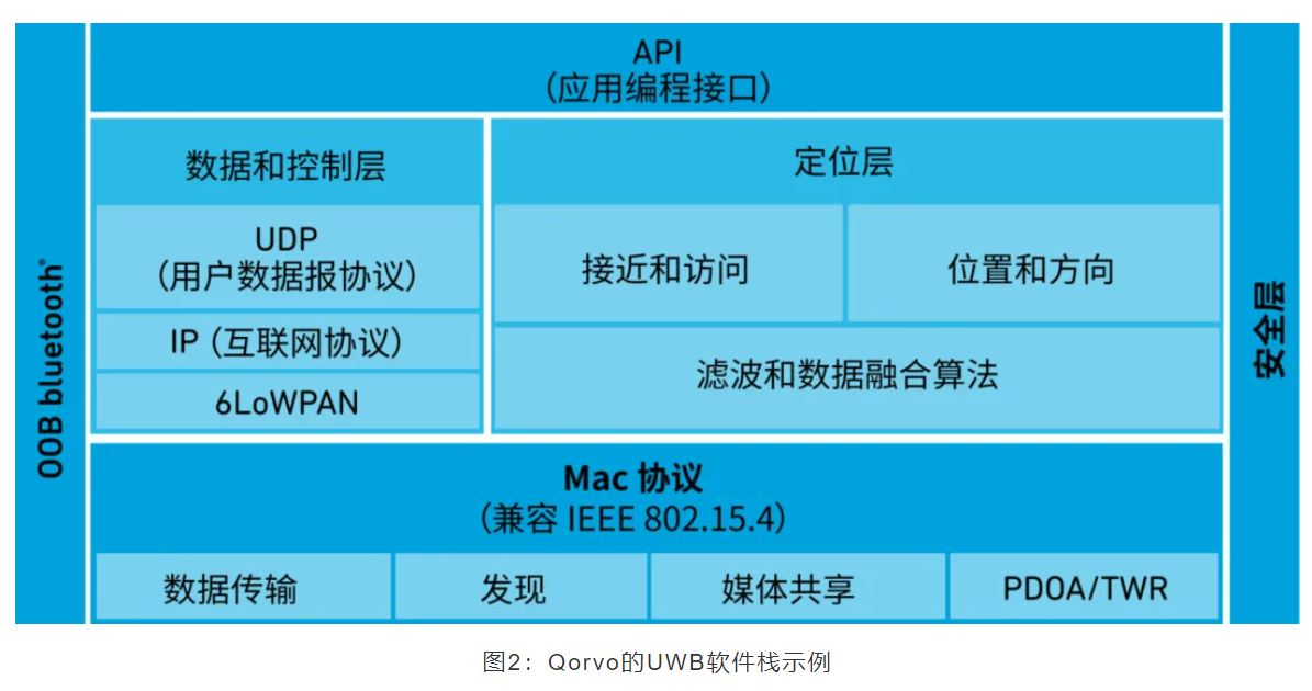 『這個知識不太冷』如何為你的應(yīng)用選擇UWB的拓撲結(jié)構(gòu)？