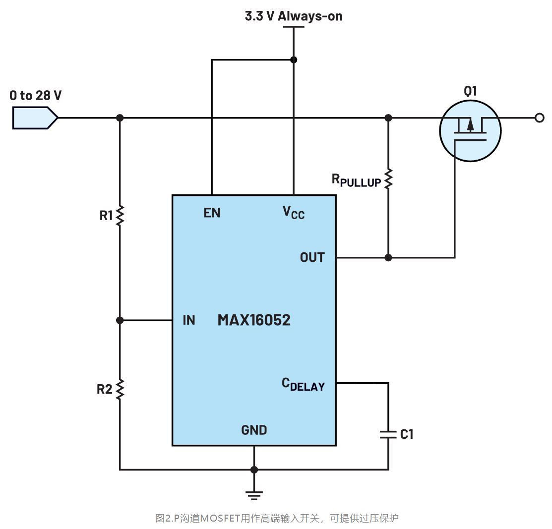 如何利用低電平有效輸出驅(qū)動高端輸入開關(guān)？