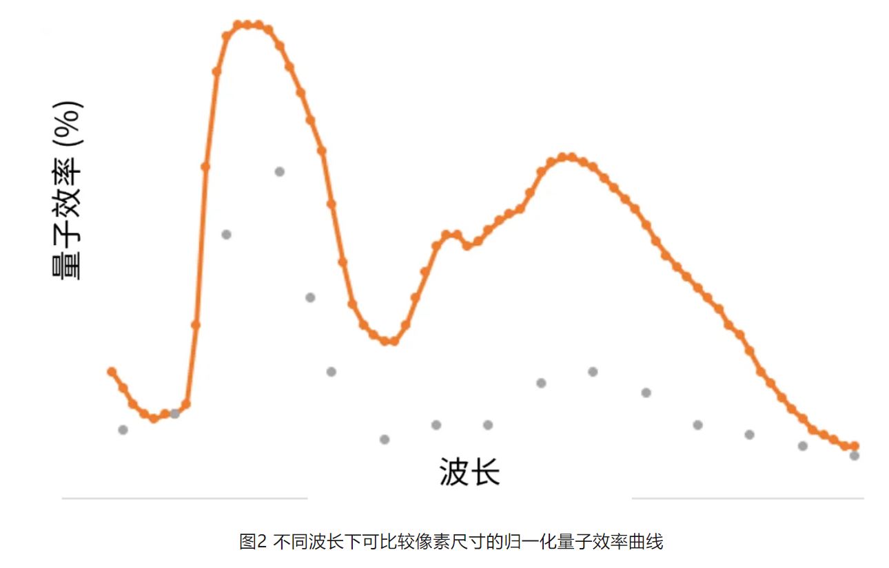 高分辨率低功耗圖像傳感器，工業(yè)5.0進階應用必備
